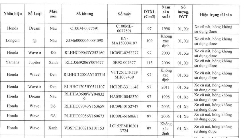 Hà Nội đấu giá 70 chiếc xe máy vô chủ: Giá trung bình 600.000 đồng, hiện trạng những chiếc xe gây 'bất ngờ'