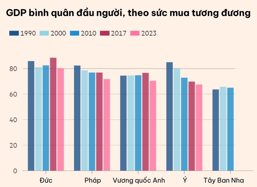 Siêu cường lung lay: Nền kinh tế lớn nhất châu Âu đang đối diện hàng loạt ‘cú sốc’? - ảnh 4