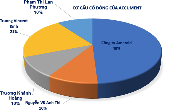 Vụ Vạn Thịnh Phát giai đoạn 2: Lộ diện người chuyển gần 1,88 tỷ USD ra nước ngoài