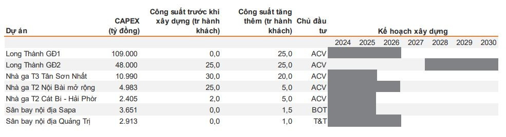 Ngành hàng không nửa cuối năm 2024: Đã vượt qua giai đoạn khó khăn nhất, một cổ phiếu được 'gọi tên'