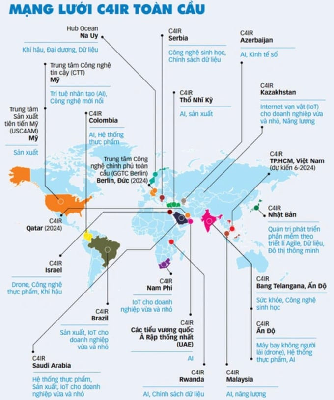 Mạng lưới C4IR trên thế giới. Ảnh: Internet