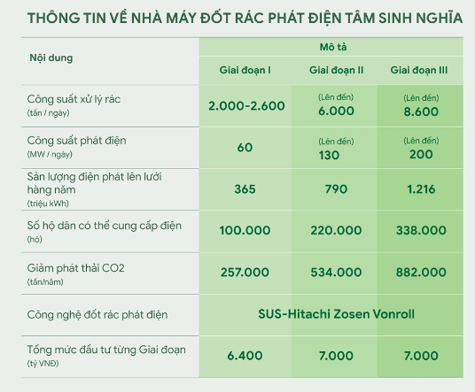 Bamboo Capital (BCG) khởi công nhà máy đốt rác phát điện 20.400 tỷ đồng tại TP. HCM