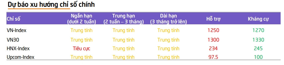 Nhận định chứng khoán 22-26/7: Thị trường còn nhiều rủi ro