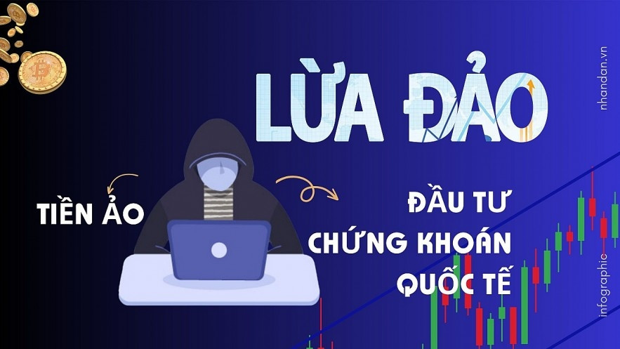 Bộ Công an ‘mách nước’ cách nhận biết và phòng tránh lừa đảo đầu tư chứng khoán ảo, tiền ảo, đa cấp