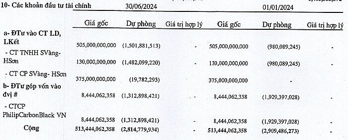 Thêm doanh nghiệp sàn HoSE báo lãi quý II/2024 tăng 1.800%, cổ phiếu bật tăng trần