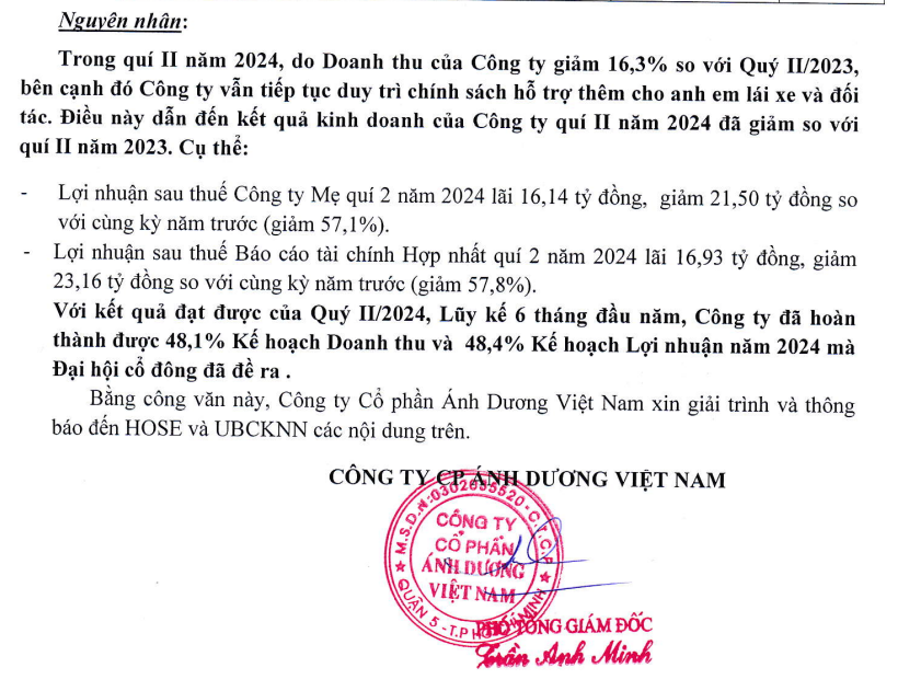 Do ‘hỗ trợ thêm cho anh em lái xe và đối tác’, lãi ròng quý II của taxi Vinasun (VNS) giảm gần 58%.