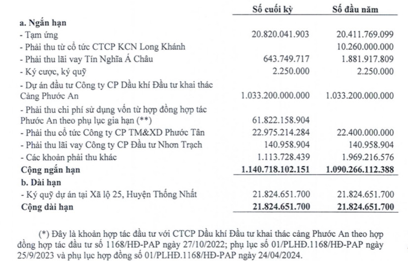 Thêm doanh nghiệp bất động sản sàn HoSE báo lãi đột biến quý II, gấp 5 lần cùng kỳ