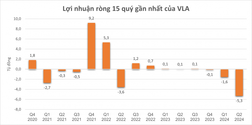 Công ty chuyên dạy làm giàu báo lỗ kỷ lục, dạy đầu tư BĐS nhưng mua trúng dự án vướng mắc pháp lý