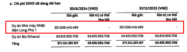 PVS ‘mắc kẹt’ hơn 320 tỷ đồng tại siêu dự án nhiệt điện 1,5 tỷ USD