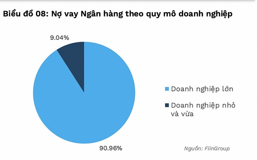 Doanh nghiệp SME: Doanh thu tương đương 70% GDP nhưng nhu cầu tài chính chưa được đáp ứng lên tới 24 tỷ USD