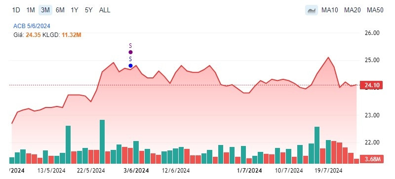 Một mã cổ phiếu ngân hàng được khuyến nghị MUA, kỳ vọng tăng 18%