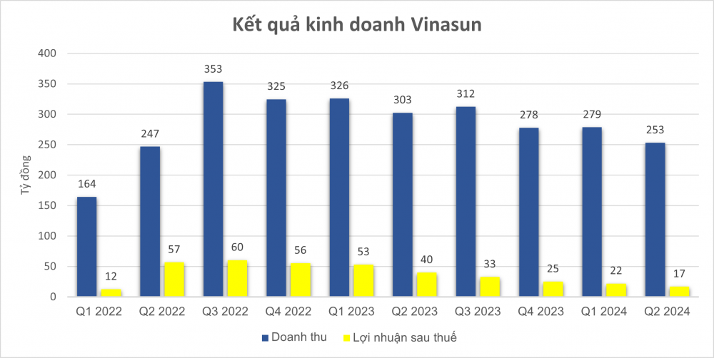 Sức ép từ Xanh SM khiến ông lớn taxi truyền thống 'khó thở', lợi nhuận xuống đáy và buộc tham gia cuộc chơi mới