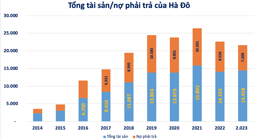 Chủ tịch Tập đoàn Hà Đô (HDG) Nguyễn Trọng Thông: 'Về hưu' với khối tài sản 2.800 tỷ đồng