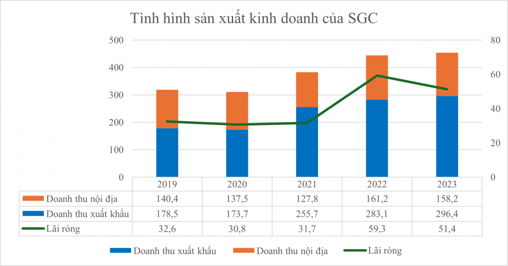 Chủ thương hiệu bánh phồng tôm hàng đầu Việt Nam đang làm ăn ra sao?