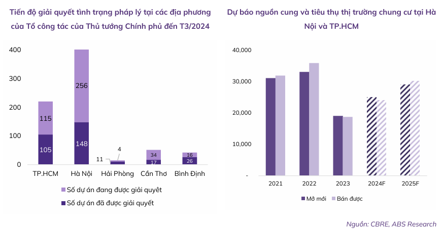 Ba bộ luật sắp có hiệu lực từ ngày 1/8, VHM, NLG, KDH được 'chọn mặt gửi vàng' nhờ lợi thế này