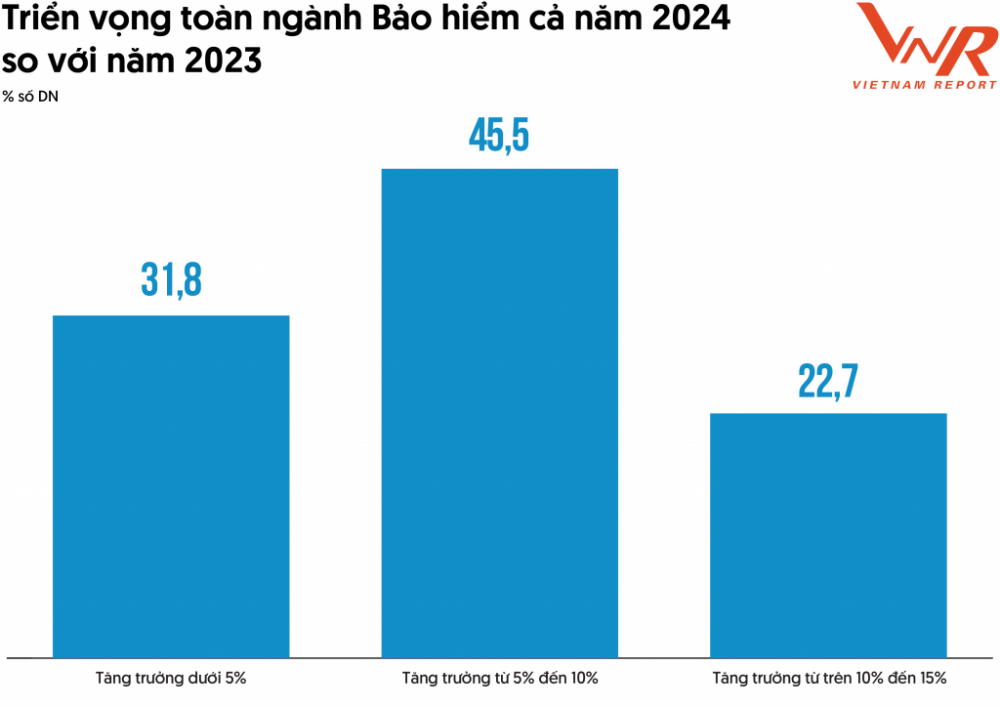 Bảo hiểm nhân thọ bồi thường hơn 30.000 tỷ đồng nửa đầu năm