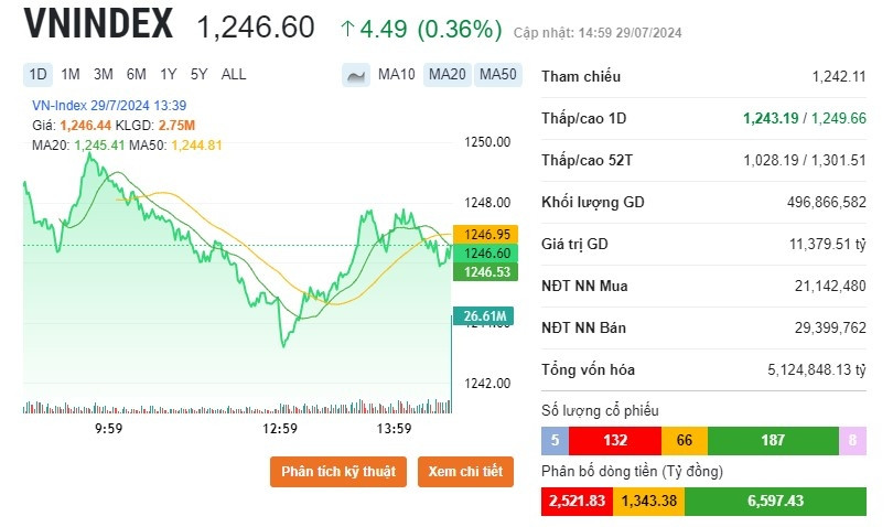 Diễn biến cổ phiếu ngân hàng 29/7: Hút 1.600 tỷ đồng, LPB và BID tăng mạnh