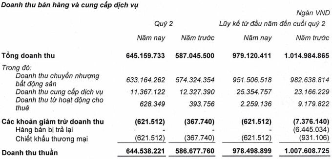 KDH_Q22024_doanh-thu