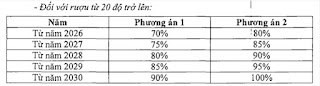 Sửa thuế tiêu thụ đặc biệt, nên hướng tới hiệu quả và công bằng - Ảnh 1