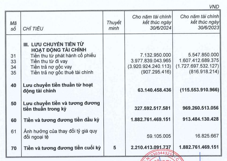 Chuyện của Coteccons (CTD) và Xây dựng Hòa Bình (HBC): Một vấn đề, hai cảnh ngộ