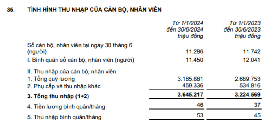 Lộ diện ngân hàng có thu nhập nhân viên cao nhất?