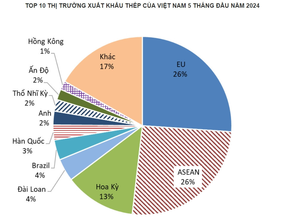 Hòa Phát (HPG) và Formosa: 'Hai mặt giáp địch'