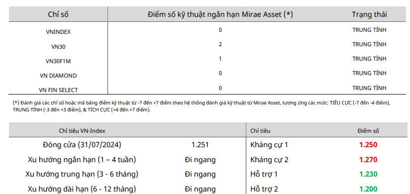 Nhận định chứng khoán 1/8: