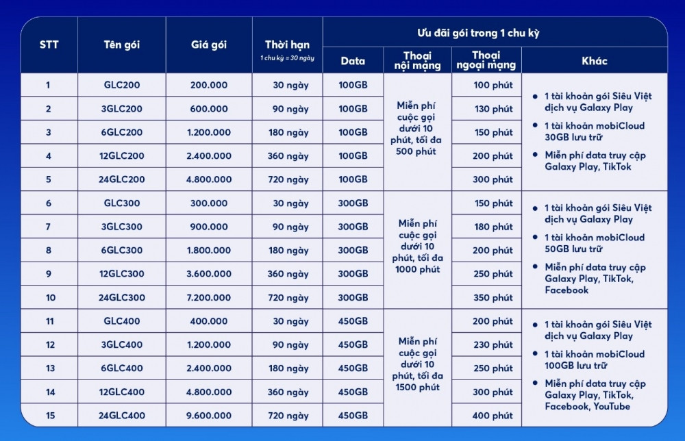 Siêu vũ trụ data – giải trí “max” đã