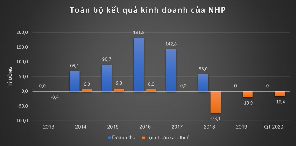 Doanh nghiệp của TS. Lê Xuân Nghĩa 'chết lâm sàng' sau thương vụ đầu tư lịch sử, món nợ để lại khiến Agribank 'khóc thét'