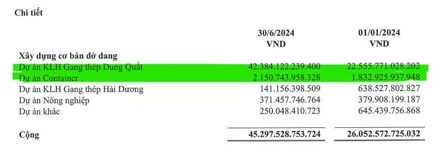 Hòa Phát (HPG) bơm thêm 20.000 tỷ đồng cho 'quả đấm thép' Dung Quất 2, ngày 'lại quả' sắp đến