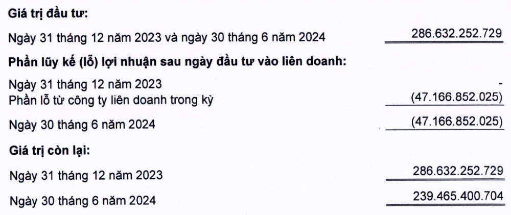 ‘Đứa con’ của Thế Giới Di Động (MWG) tại Indonesia đang làm ăn ra sao?