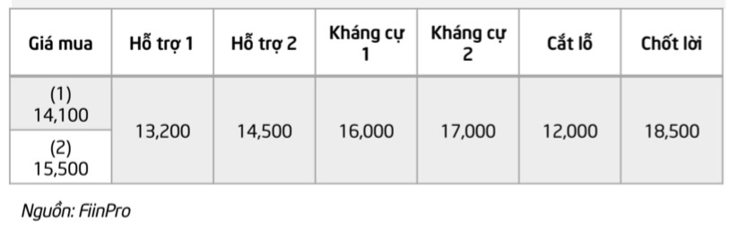 Cổ phiếu đáng chú ý ngày 2/8: MSN, OIL, VRE