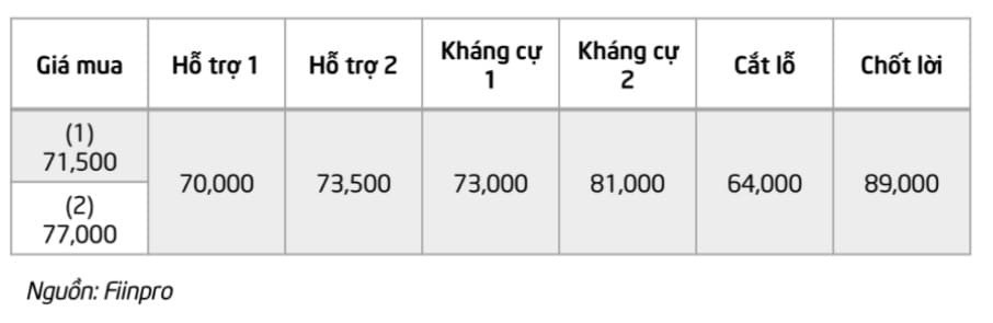 Cổ phiếu đáng chú ý ngày 2/8: MSN, OIL, VRE