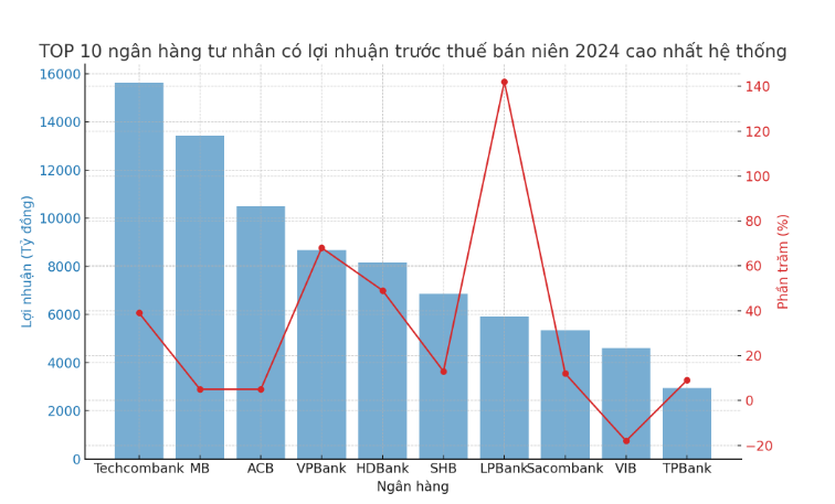 So găng kết quả 