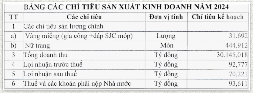 Vàng miếng SJC 1 chữ cái là gì, vì sao Công ty SJC lại ngừng mua loại này?