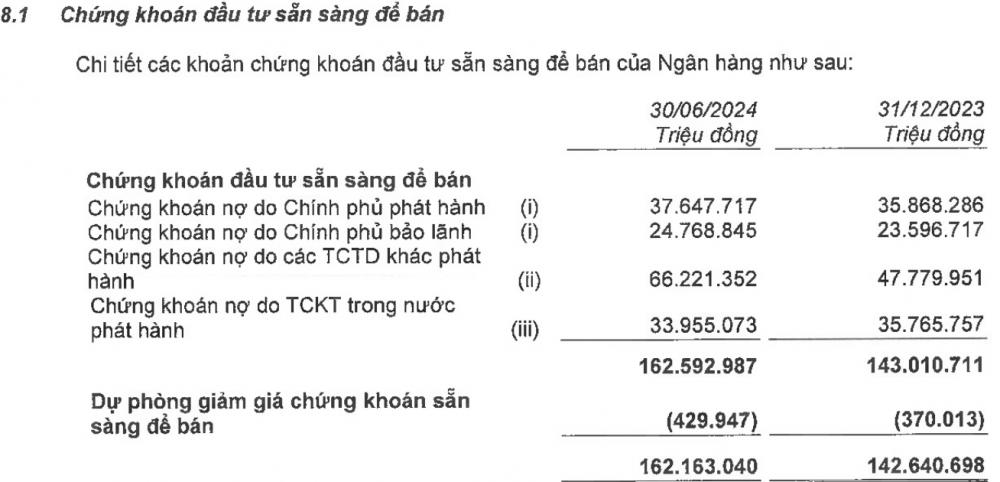 MBBank (MBB) đang 'rót' 36.900 tỷ đồng vào chứng khoán đầu tư