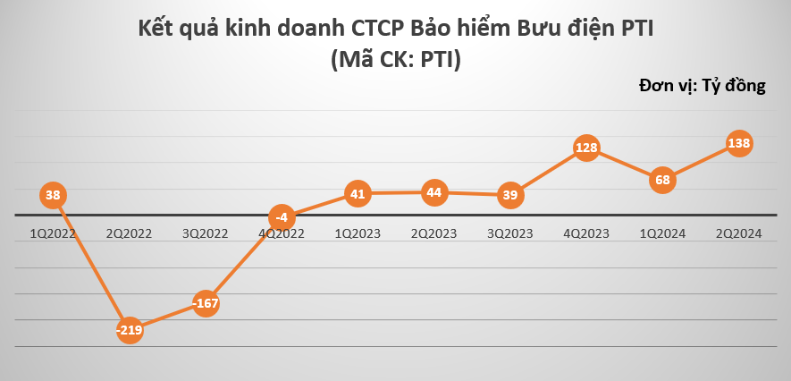 Sau sự cố tấn công mạng, hệ sinh thái của nữ tướng ‘Phạm Minh Hương’ đang kinh doanh ra sao?