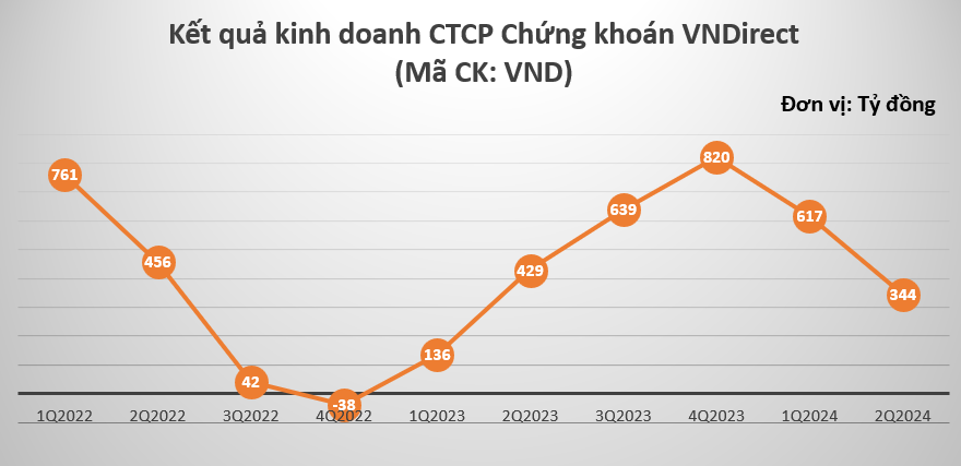 Sau sự cố tấn công mạng, hệ sinh thái của nữ tướng ‘Phạm Minh Hương’ đang kinh doanh ra sao?