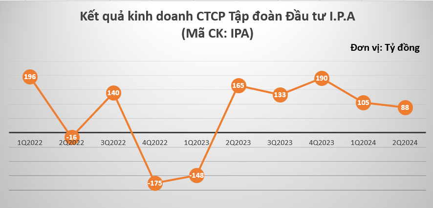 Sau sự cố tấn công mạng, hệ sinh thái của nữ tướng ‘Phạm Minh Hương’ đang kinh doanh ra sao?