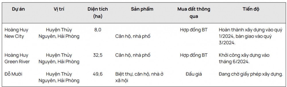 Huyện thuộc thành phố lớn thứ 3 Việt Nam sắp lên đô thị loại II, lộ diện công ty BĐS hưởng lợi lớn nhờ ôm quỹ đất 'khủng'