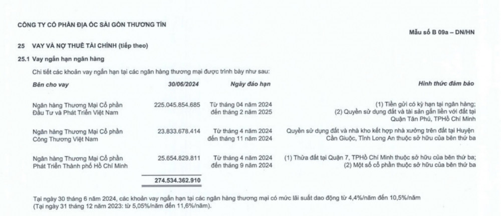 ‘Ông lớn’ địa ốc thế chấp loạt bất động sản TP HCM tại ngân hàng, nợ vay vượt vốn chủ sở hữu