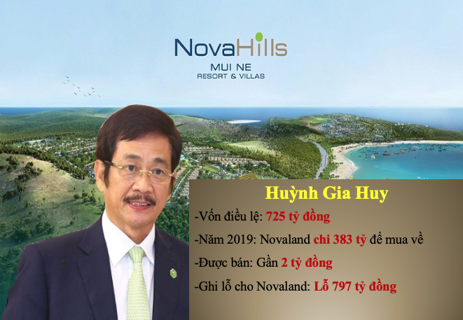 Bí ẩn Huỳnh Gia Huy, công ty con 'giá' 2 tỷ nhưng ghi lỗ 797 tỷ cho Novaland (NVL)