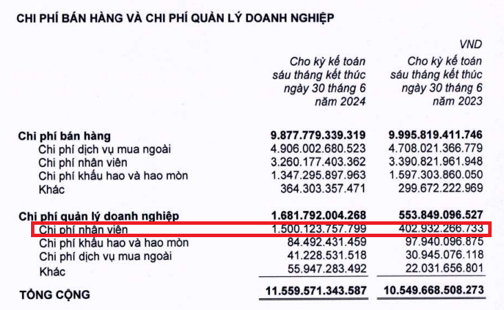 Thu nhập nhân sự Thế giới Di động (MWG) đang tốt lên