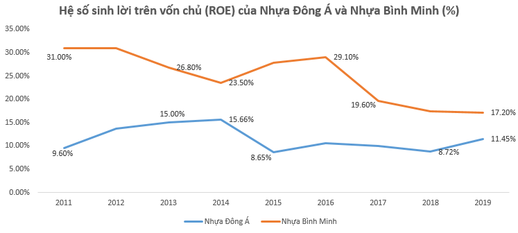 Nhựa Đông Á: 'Kiếm củi 13 năm thiêu 1 giờ', ngân hàng tới tấp khởi kiện, cổ phiếu rẻ hơn cốc trà đá