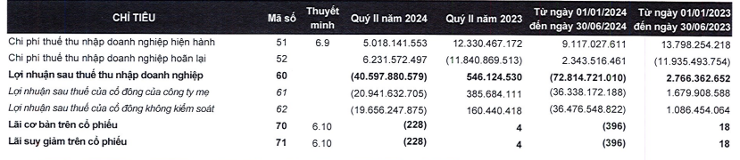 Doanh nghiệp từng vướng tai tiếng ‘đổi vỏ’ sẽ giao dịch trên sàn UPCoM từ ngày 9/8