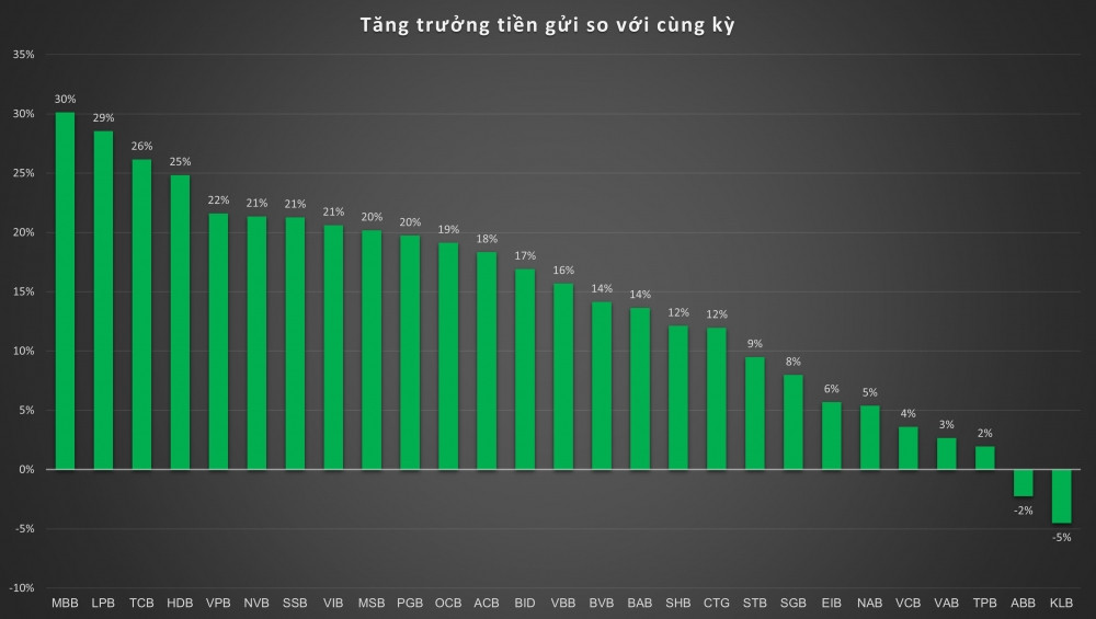 Bức tranh kết quả kinh doanh toàn ngành ngân hàng trong quý II/2024