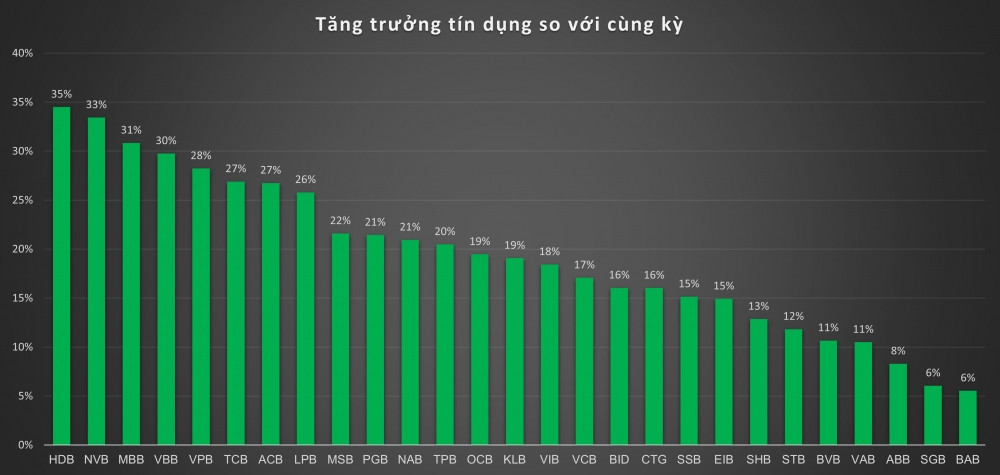 Bức tranh kết quả kinh doanh toàn ngành ngân hàng trong quý II/2024