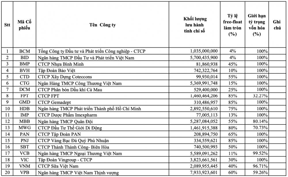 HDBank giữ vững vị trí trong TOP 20 doanh nghiệp phát triển bền vững nhất Việt Nam