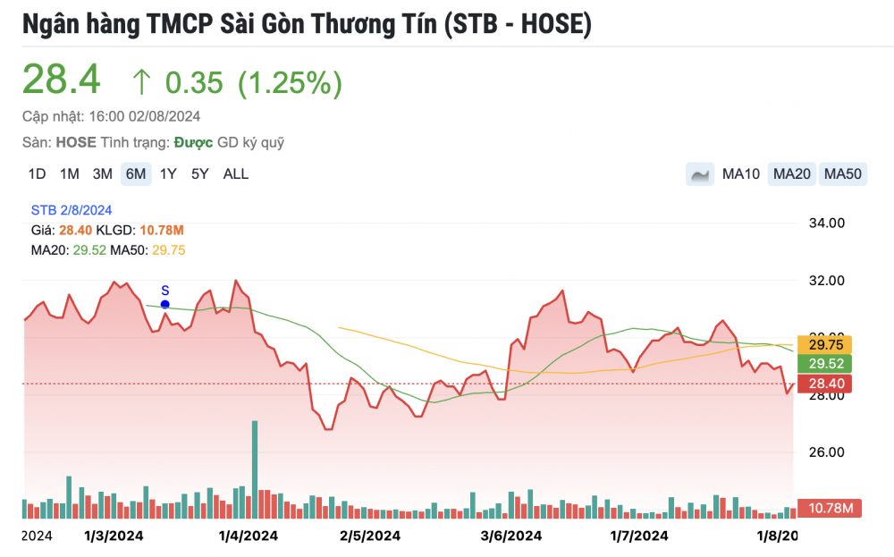 Top 4 mã cổ phiếu ngân hàng 'tiềm năng' được khuyến nghị MUA trong tháng 8