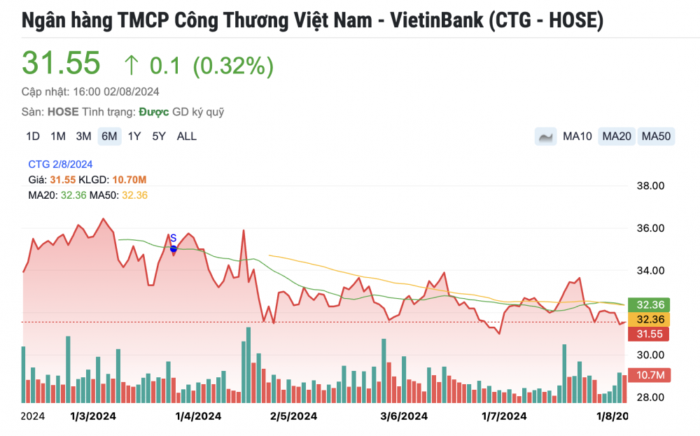 Top 4 mã cổ phiếu ngân hàng 'tiềm năng' được khuyến nghị MUA trong tháng 8